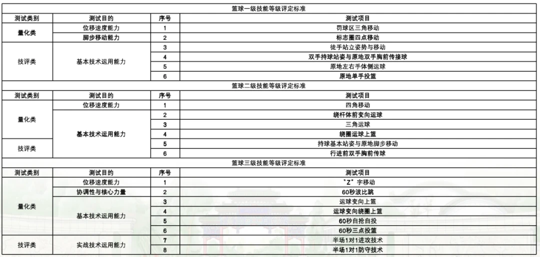 为什么篮球规则对球员发展如此重要?_0